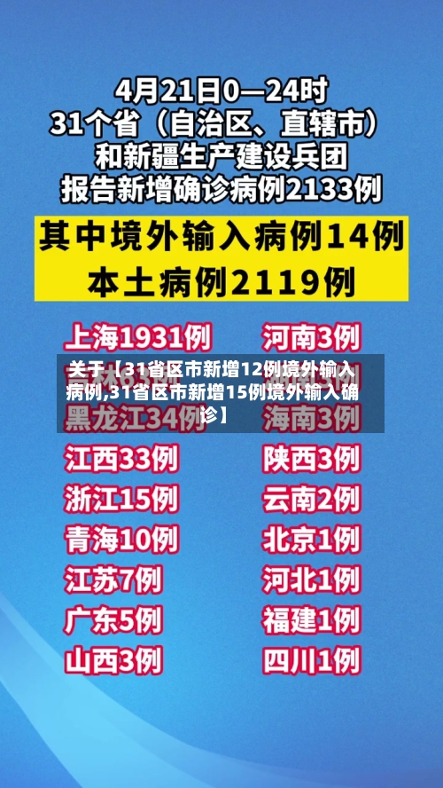 关于【31省区市新增12例境外输入病例,31省区市新增15例境外输入确诊】-第3张图片