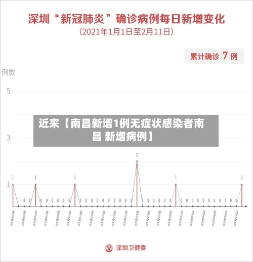 近来【南昌新增1例无症状感染者南昌 新增病例】-第3张图片