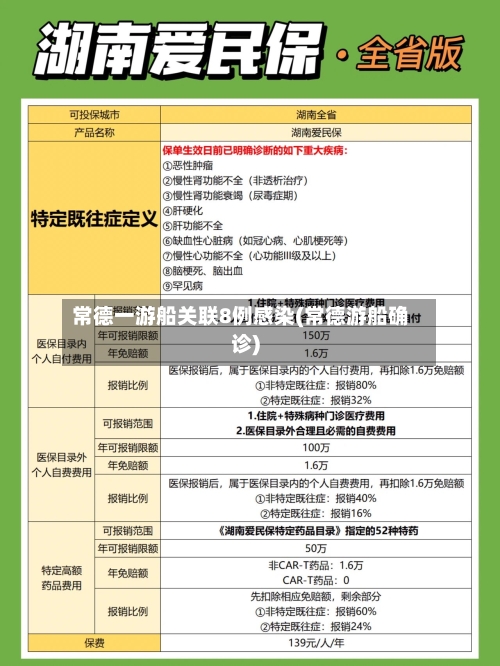 常德一游船关联8例感染(常德游船确诊)