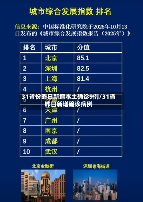 31省份昨日新增本土确诊9例/31省昨日新增确诊病例