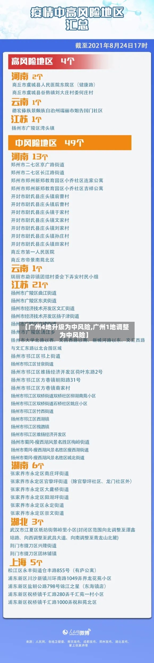 【广州4地升级为中风险,广州1地调整为中风险】
