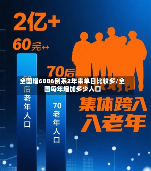 全国增6886例系2年来单日比较多/全国每年增加多少人口-第2张图片