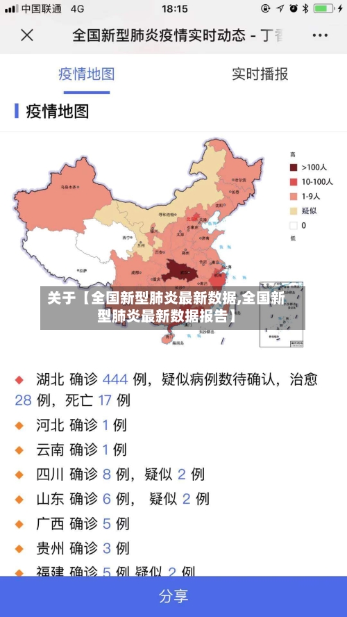 关于【全国新型肺炎最新数据,全国新型肺炎最新数据报告】