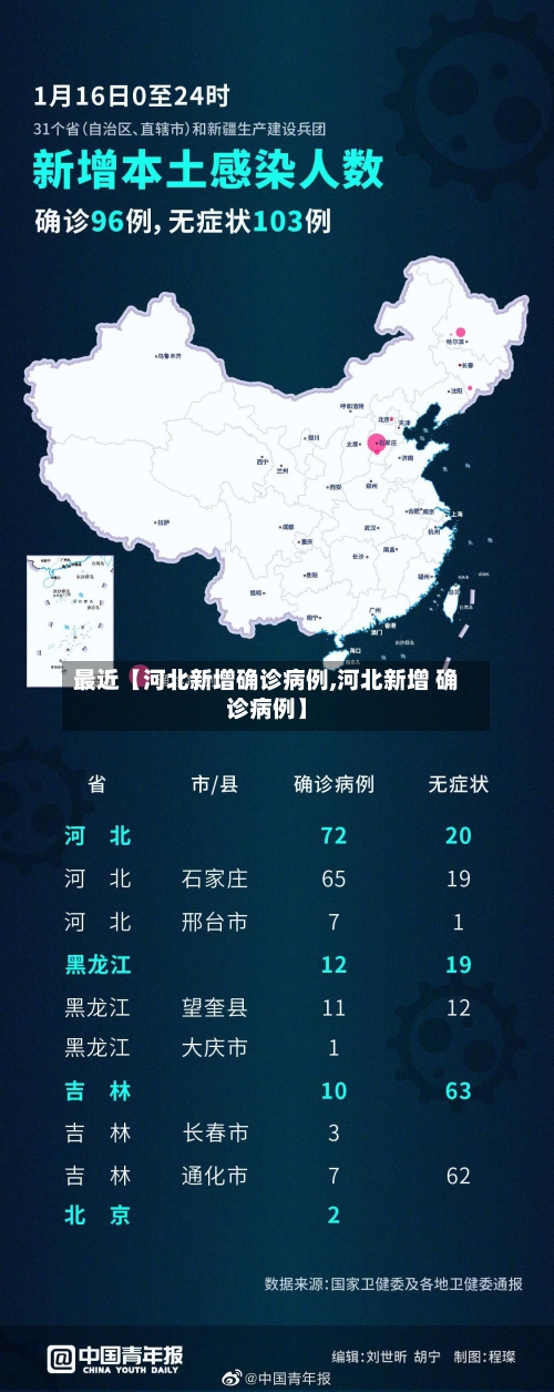 最近【河北新增确诊病例,河北新增 确诊病例】-第3张图片