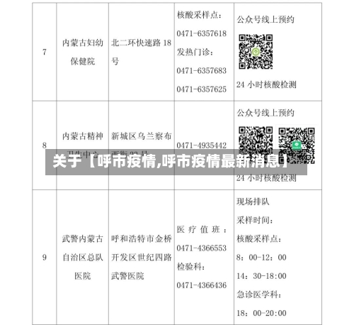 关于【呼市疫情,呼市疫情最新消息】