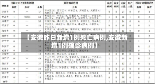 【安徽昨日新增1例死亡病例,安徽新增1例确诊病例】-第3张图片