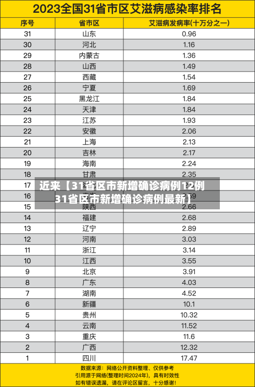 近来【31省区市新增确诊病例12例31省区市新增确诊病例最新】