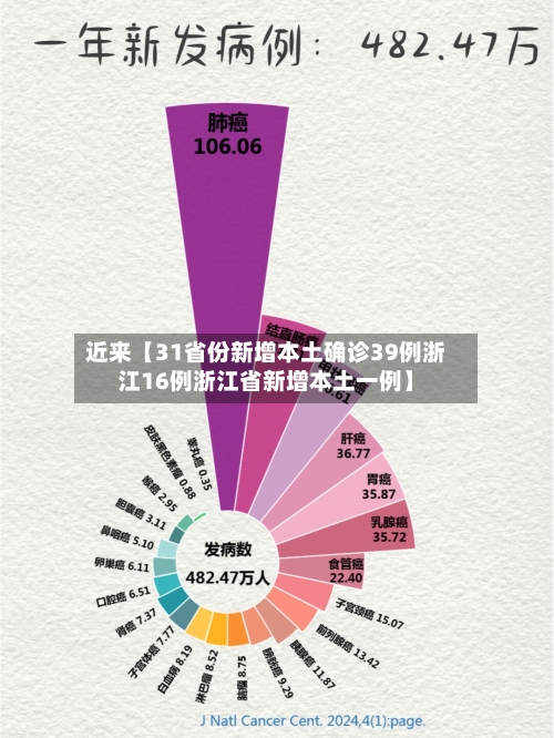 近来【31省份新增本土确诊39例浙江16例浙江省新增本土一例】