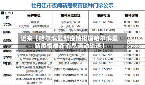 近来【哈尔滨最新疫情报道哈尔滨最新疫情最新消息活动轨迹】-第3张图片