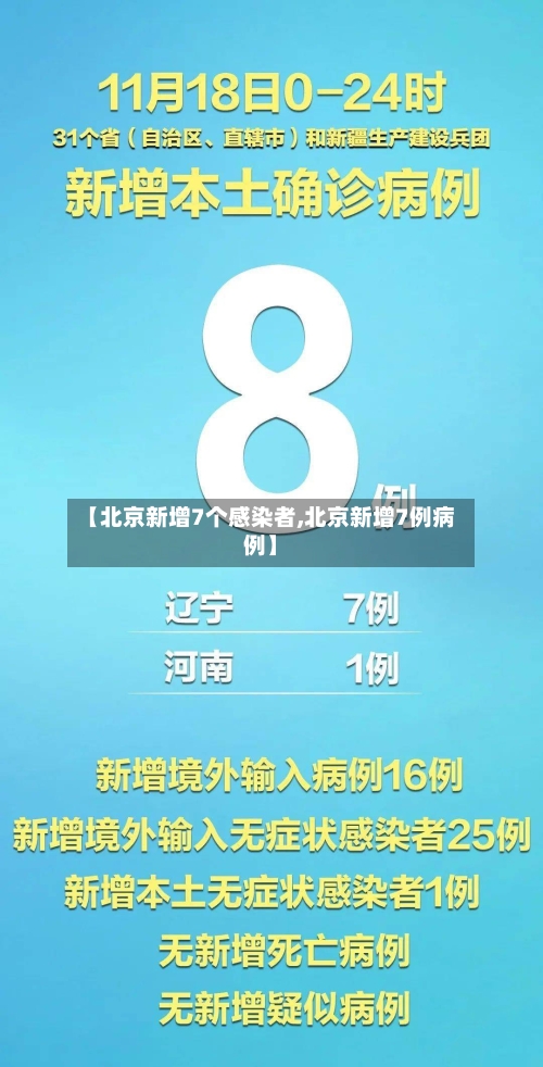 【北京新增7个感染者,北京新增7例病例】-第2张图片