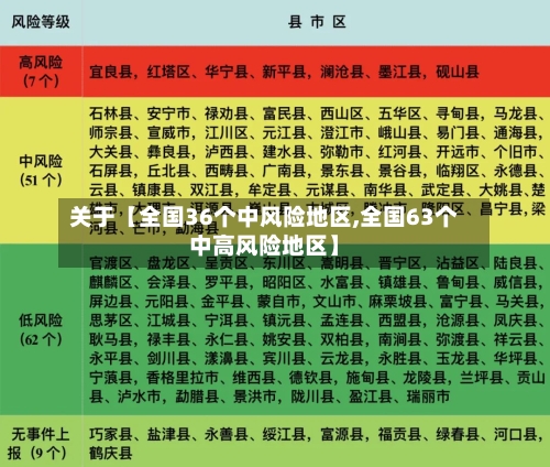 关于【全国36个中风险地区,全国63个中高风险地区】