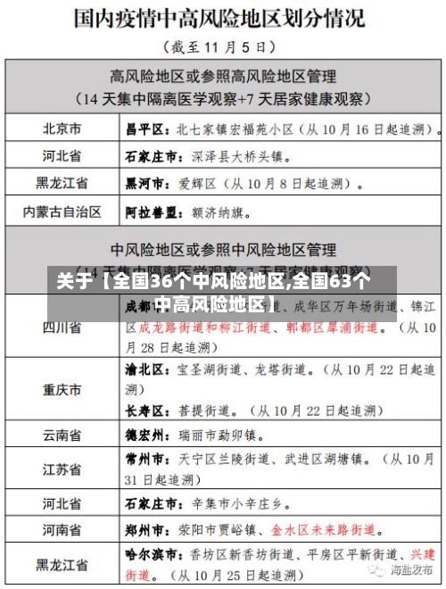 关于【全国36个中风险地区,全国63个中高风险地区】-第2张图片