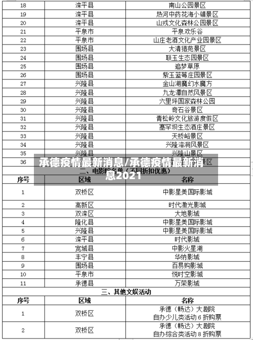 承德疫情最新消息/承德疫情最新消息2021