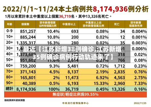 最近【江苏新增38例确诊,江苏新增35例确诊病例行动轨迹来了】