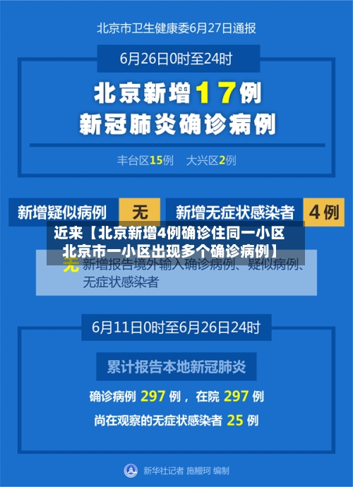 近来【北京新增4例确诊住同一小区北京市一小区出现多个确诊病例】