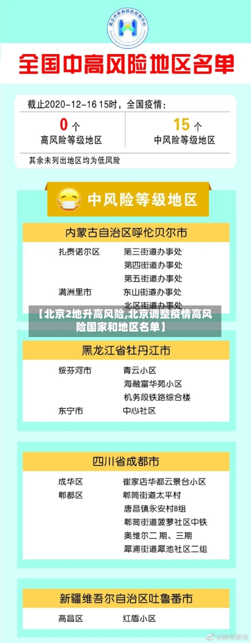 【北京2地升高风险,北京调整疫情高风险国家和地区名单】