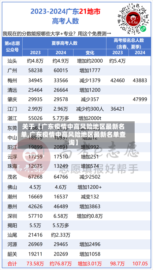 关于【广东疫情中高风险地区最新名单,广东疫情中高风险地区最新名单查询】-第2张图片