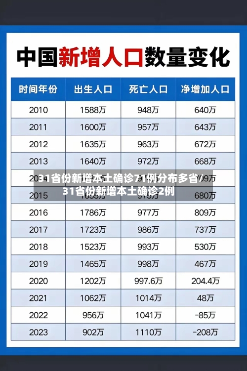 31省份新增本土确诊71例分布多省/31省份新增本土确诊2例-第3张图片