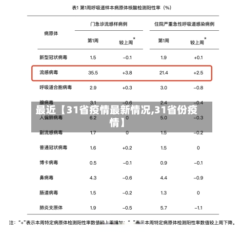 最近【31省疫情最新情况,31省份疫情】