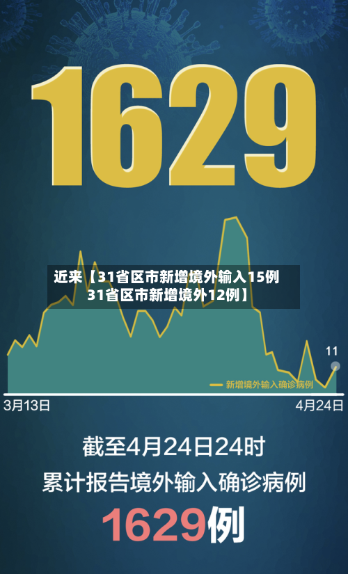 近来【31省区市新增境外输入15例31省区市新增境外12例】-第3张图片