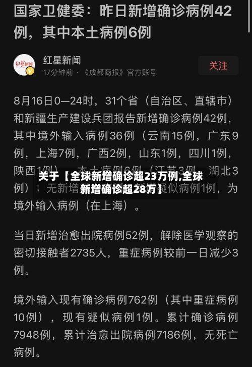 关于【全球新增确诊超23万例,全球新增确诊超28万】