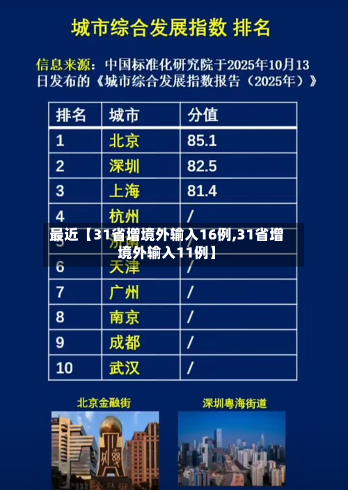 最近【31省增境外输入16例,31省增境外输入11例】-第3张图片