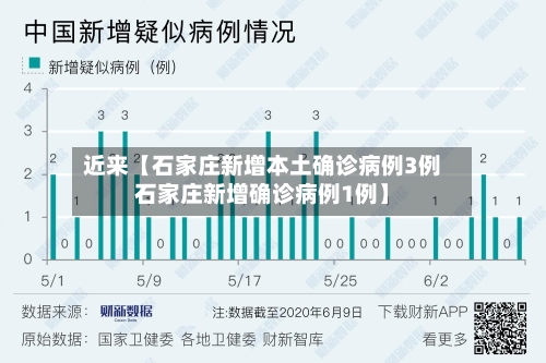 近来【石家庄新增本土确诊病例3例石家庄新增确诊病例1例】-第2张图片