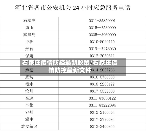石家庄疫情防控最新政策/石家庄疫情防控最新文件-第3张图片
