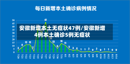 安徽新增本土无症状47例/安徽新增4例本土确诊5例无症状