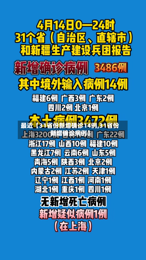 最近【31省份新增确诊14例,31省份新增确诊病例】