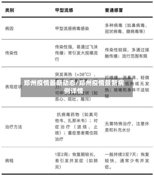 郑州疫情最新动态/郑州疫情最新病例详情-第2张图片