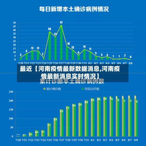 最近【河南疫情最新数据消息,河南疫情最新消息实时情况】-第3张图片
