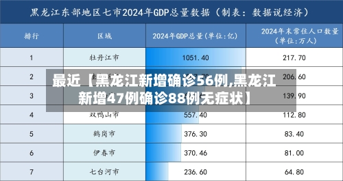 最近【黑龙江新增确诊56例,黑龙江新增47例确诊88例无症状】