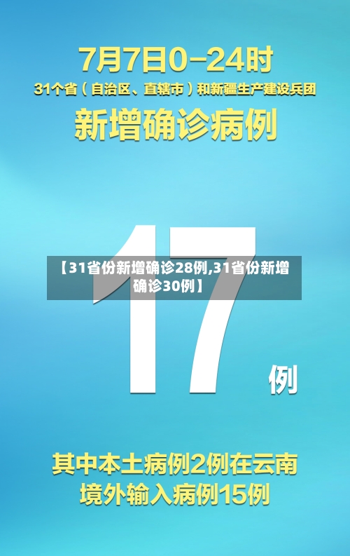 【31省份新增确诊28例,31省份新增确诊30例】-第2张图片