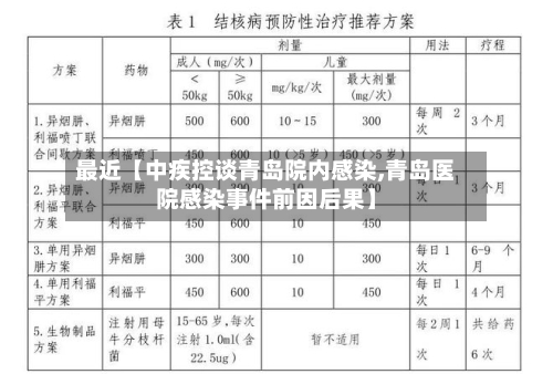 最近【中疾控谈青岛院内感染,青岛医院感染事件前因后果】