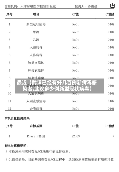 最近【武汉已经有好几百例新病毒感染者,武汉多少例新型冠状病毒】