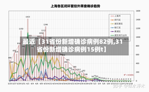 最近【31省份新增确诊病例82例,31省份新增确诊病例15例t】-第2张图片