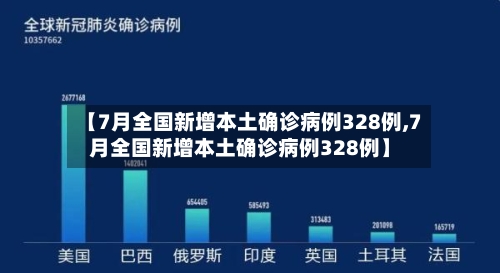 【7月全国新增本土确诊病例328例,7月全国新增本土确诊病例328例】-第2张图片