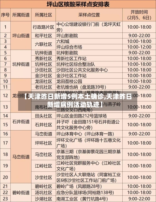 【天津昨日新增5例本土确诊,天津昨日新增病例活动轨迹】-第2张图片