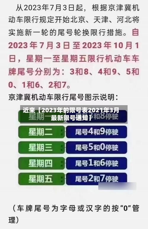 近来【2023年的限号表2021年3月最新限号通知】