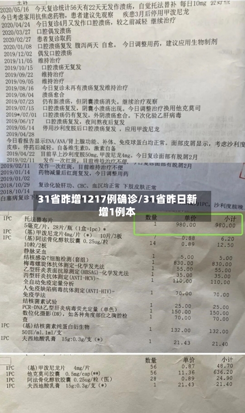 31省昨增1217例确诊/31省昨日新增1例本