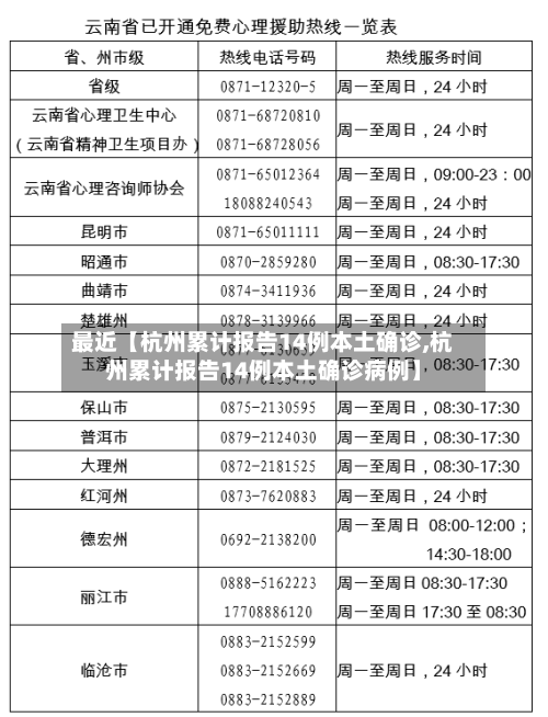 最近【杭州累计报告14例本土确诊,杭州累计报告14例本土确诊病例】-第3张图片
