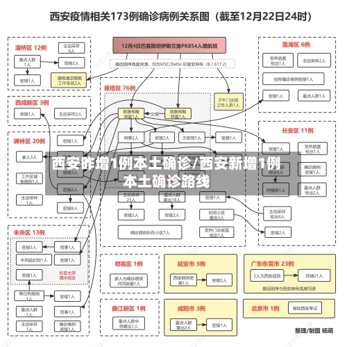 西安昨增1例本土确诊/西安新增1例本土确诊路线