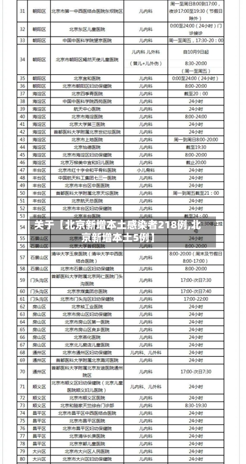 关于【北京新增本土感染者218例,北京新增本土5例】-第2张图片